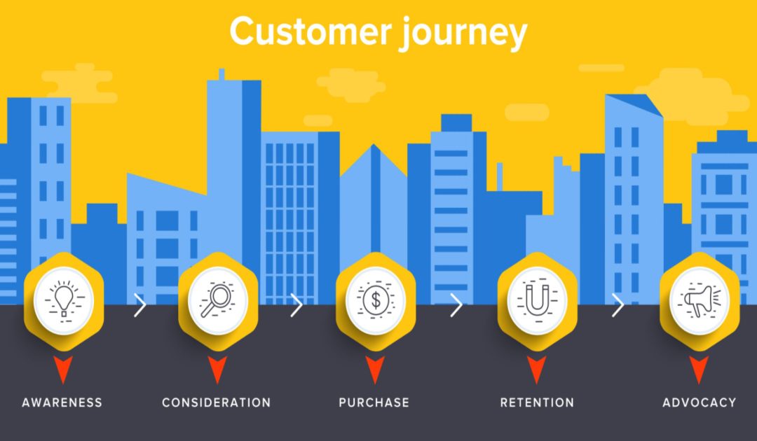 Primary Stages of Buyer’s Journey: Simplify Your Sales Process