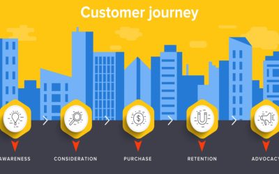 Primary Stages of Buyer’s Journey: Simplify Your Sales Process